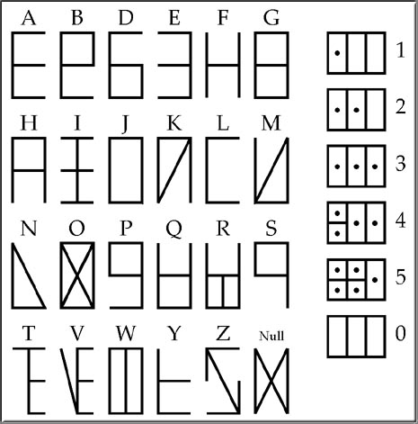 Lugian Alphabet.jpg